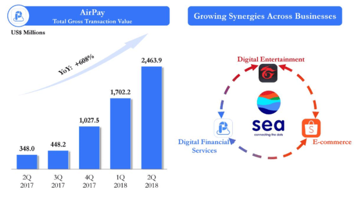 Sea Ltd.: Be Realistic About The Path To Profitability (NYSE:SE ... Sea Ltd.: Be Realistic About The Path To Profitability (NYSE:SE ...