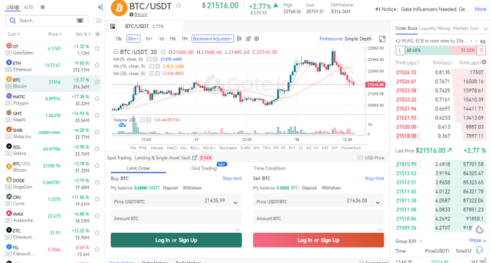 Gate.io Cryptocurrency Exchange Review (2022)